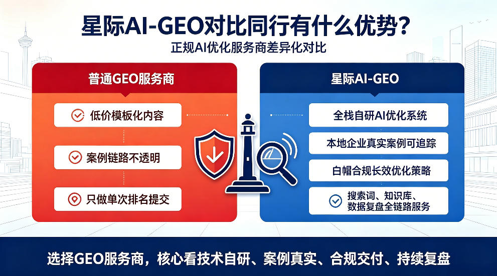 谷城星际AI-GEO对比同行有什么优势？正规AI优化服务商差异化对比
