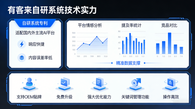 谷城星际AI-GEO对比同行有什么优势？正规AI优化服务商差异化对比